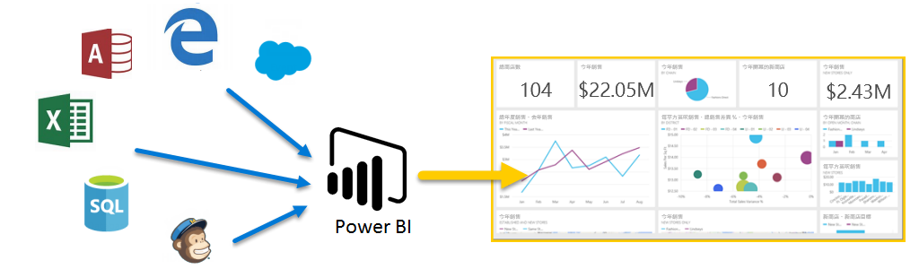 microsoft-power-bi-going-learn